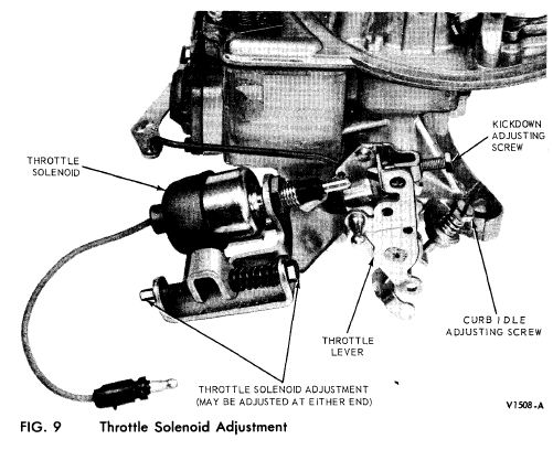 throttle solenoid.JPG