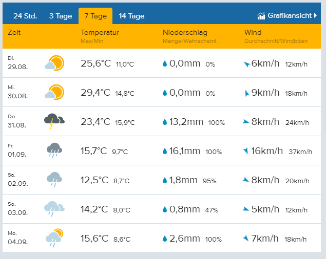 wetter_noerdlingen.PNG